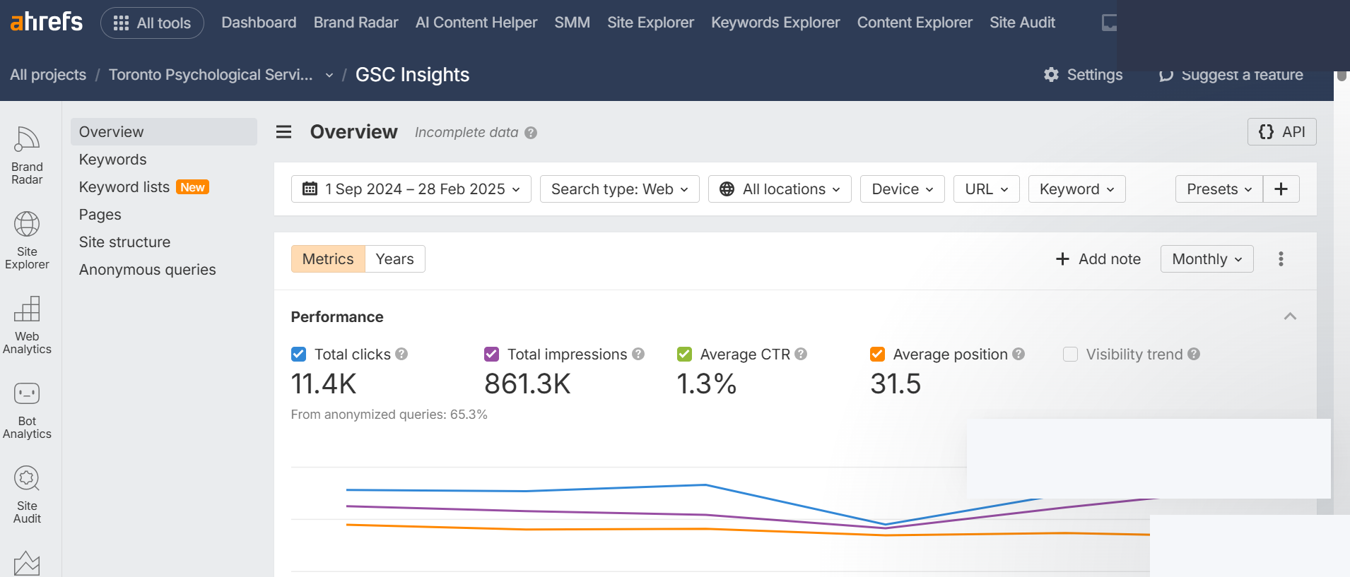 Ahrefs view of GSC data for September 2024 to February 2025. This broader window includes months after the selected peak and does not match the 5,922-click comparison. Account name obscured for privacy; report content is unchanged.