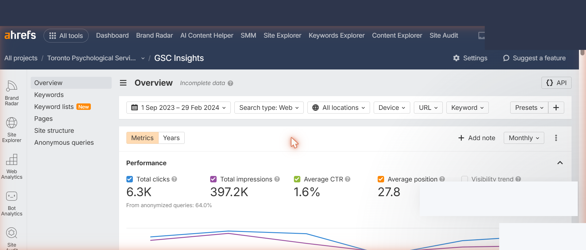 Ahrefs view of GSC data for September 2023 to February 2024. This is a broader six-month window, not the three-month 3,371-click baseline. Account name obscured for privacy; report content is unchanged.