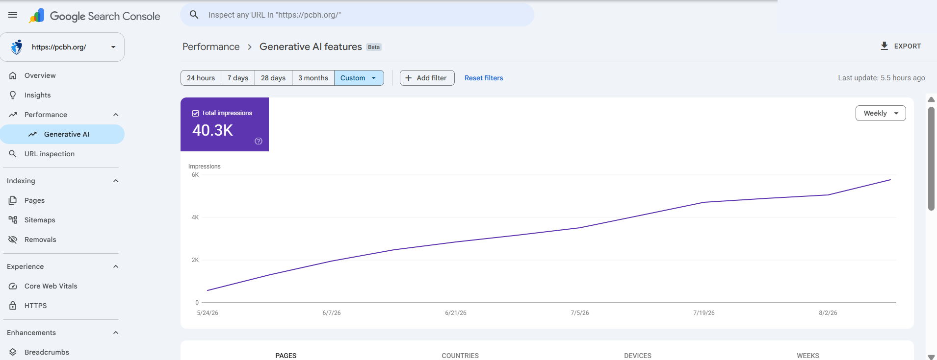 May 24 to August 15, 2026. A historical selected 12-week window with 40,343 impressions. This is separate from the main SEO comparison and is not ChatGPT traffic.