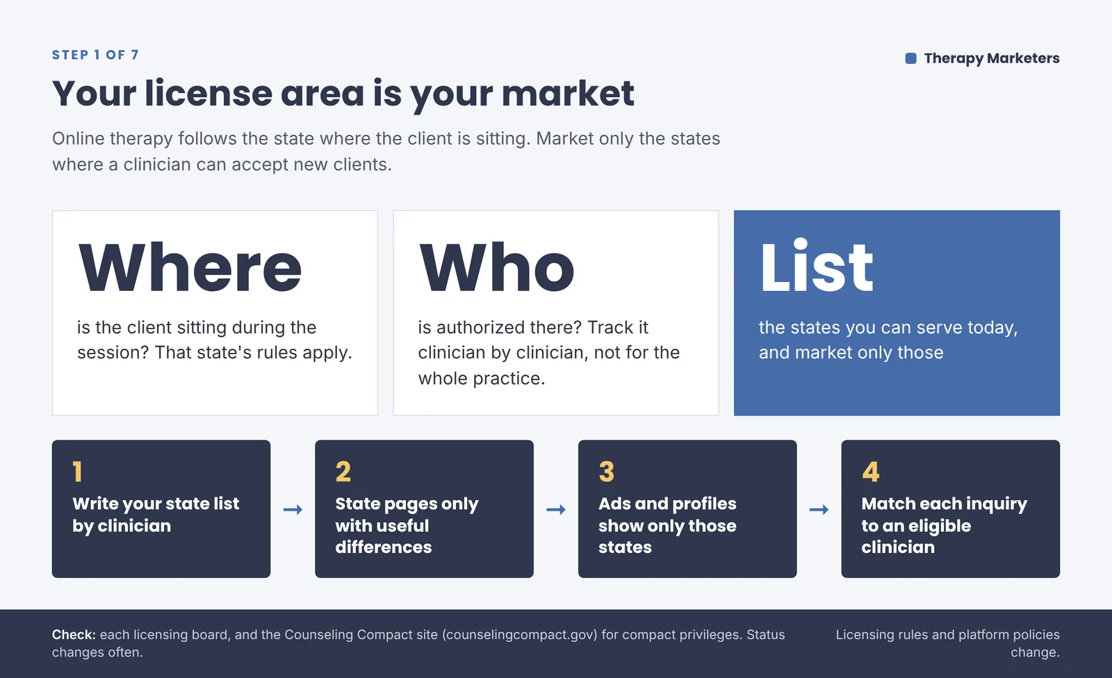 Where is the client, who is authorized, and which states you list