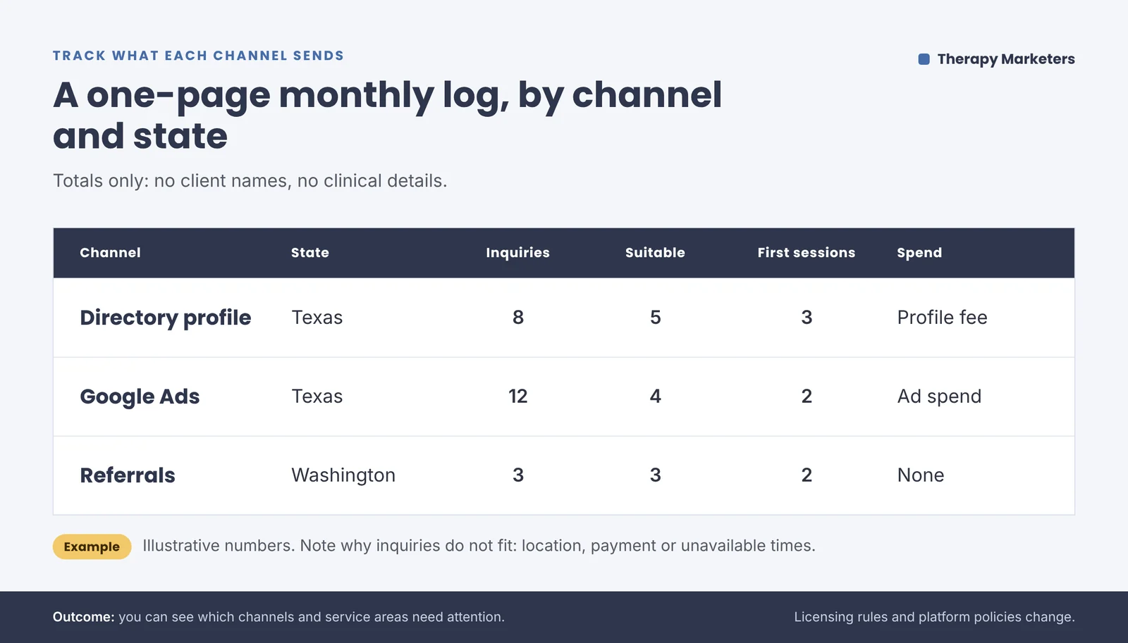 Example monthly log by channel and state